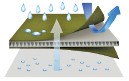 Hydro System Водо- и ветронепроницаемая одежда, изготовленная с использованием системы HYDRO SYSTEM, позволяющей выводить излишнюю влагу от тела наружу, этим исключая возможный дискомфорт. Система HYDRO SYSTEM в комплексе с обычным материалом, своим добавочным мембранным слоем придает материалу дополнительные свойства – водостойкость, полную защиту от ветра и «дышащие» свойства. Такой материал работает как клапан – его положительные достоинства сразу ощутимы в любых погодных условиях, как зимой, так и летом. В холодную погоду, после интенсивных физических нагрузок, вы не замерзнете из-за избытка влаги. Система HYDRO SYSTEM позаботится о вашем комфорте в любую погоду.